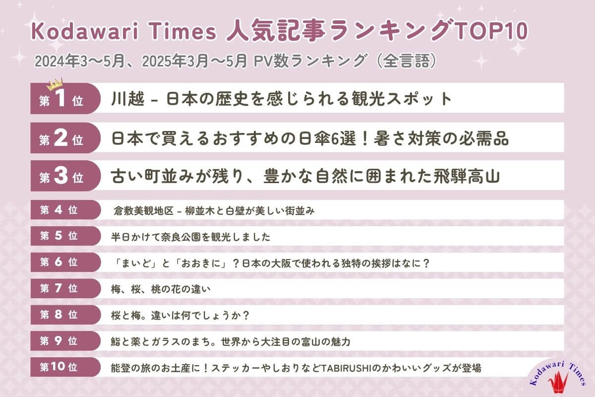 Kodawari Times　人気記事ランキングTOP10　2024年3～5月、2025年3月～5月